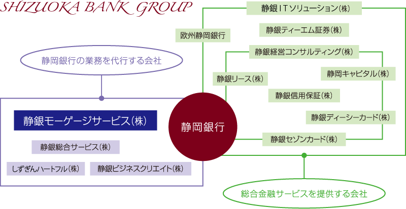 静岡銀行グループ